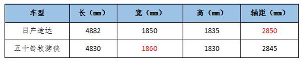 牧游侠与途达