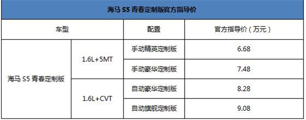 自动挡+高配置 海马S5青春版就是这Young!