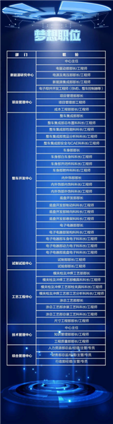 宝能招聘会