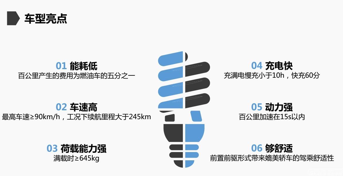纯电动物流新霸主东风俊风EM10 即将到店火热预定中