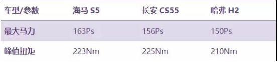 致敬海马三十周年,海马汽车大型厂家直销会 最高优惠25800元