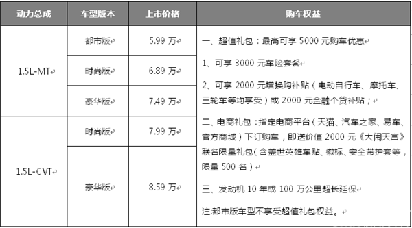 瑞虎 5xHERO 携手艾瑞泽双子星Pro版西安车展联袂登场